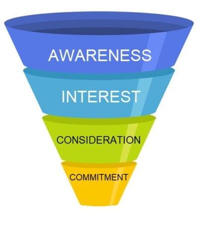 Social Media (On-line Marketing) includes SEO
